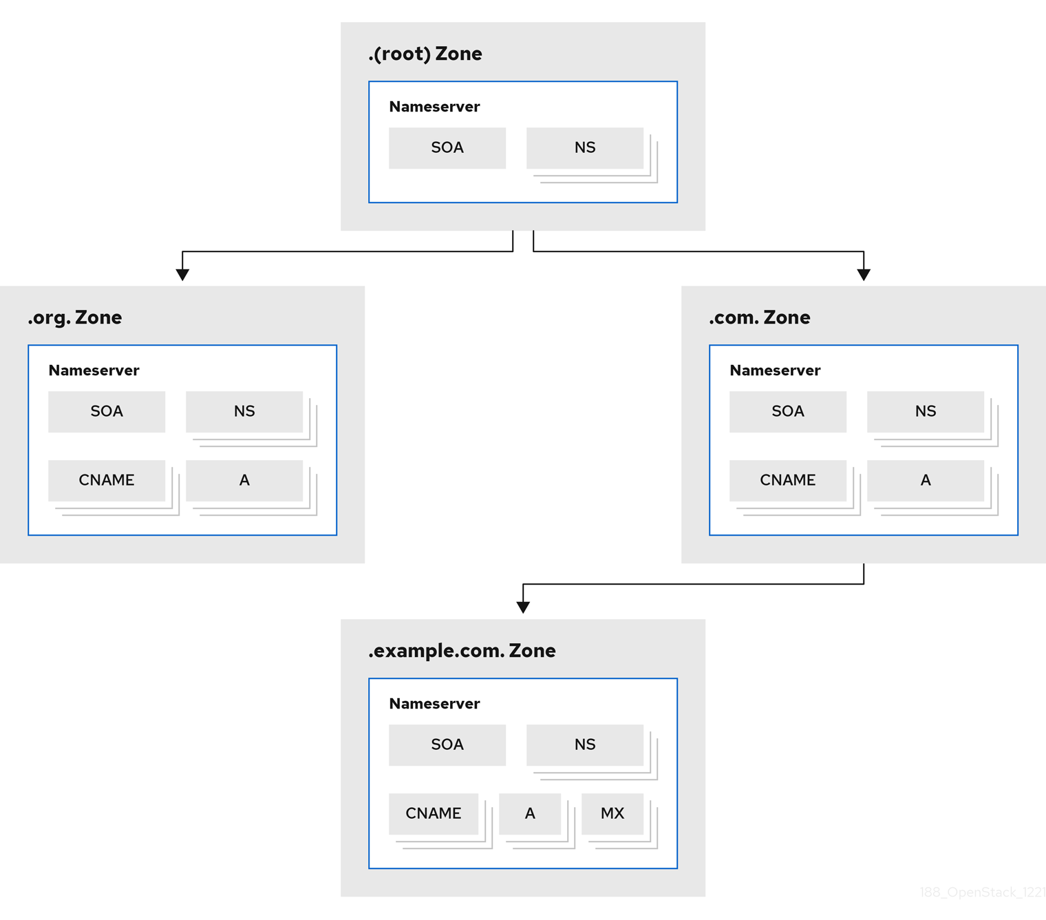 01_OpenStack_DNS-as-a-service.png