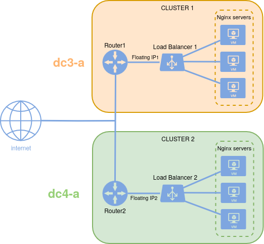 cluster_multi_regions.png