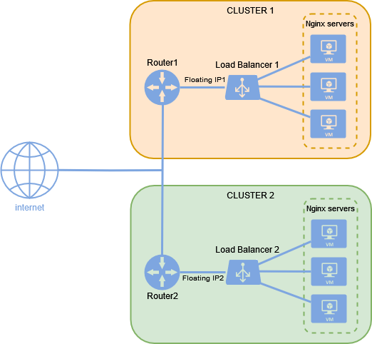 cluster_with_loadbalancer.png